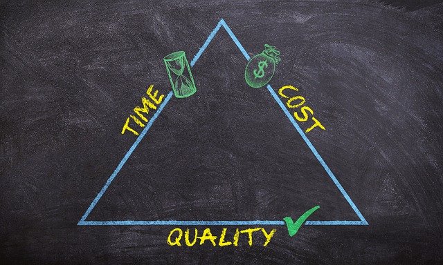 An image showing the time-cost-quality triangle used in project management.