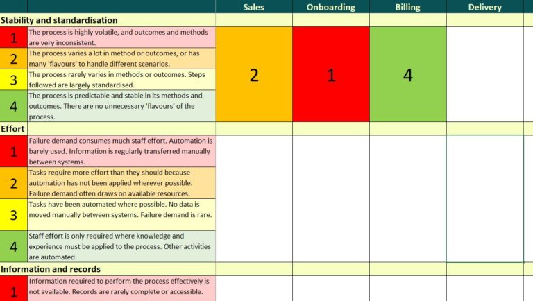 Process Performance Scoring Better Business Analysis