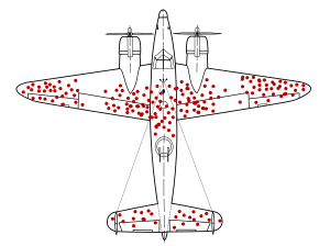 A diagram of a fighter plane showing the areas where planes have been hit (marked with red dots).